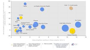 Sin información / ranking ventas. Https Ec Europa Eu Environment Forests Pdf Efi Timber 20trade 20flows 20and 20investments 20between 20china 20and 20six 20voluntary 20partnership 20agreement 20signatory 20countries Pdf