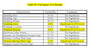 November 2015 A Field Perspective On Engineering