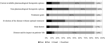 There are 10+ professionals named jose andres roman, who use linkedin to exchange information, ideas, and opportunities. Patient Decision Aid Pda For Patients With Rheumatoid Arthritis Reduces Decisional Conflict And Improves Readiness For Treatment Decision Making Springerlink