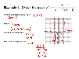 Solving A Rational Function And Graphing It Rational Function Graphing Teaching