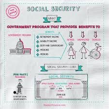 Social Secrity Apply For Disability Benefits Elgibility For Social Security Supplemental Social Sec Social Security Office What Is Social Disability Benefit