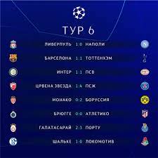 Статистика всех матчей за сегодня и вчера. Liga Chempionov Rezultaty Matchej 6 Go Tura 11 12 2018 Readfootball