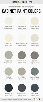 kitchen colors, painting kitchen cabinets