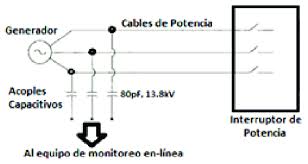 Parciales m pl or f pl. Circuito De La Prueba De Descargas Parciales En Linea Download Scientific Diagram