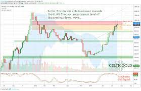 These are often fueled … Bitcoin Correction Chart Drian