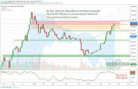 These are often fueled … Bitcoin Correction Chart Drian