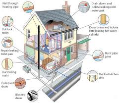 Image Result For Architecture Construction Terminology Images Heating Services Residential Plumbing Plumbing