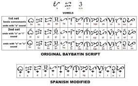 Learning Baybayin A Writing System From The Philippines Owlcation Education