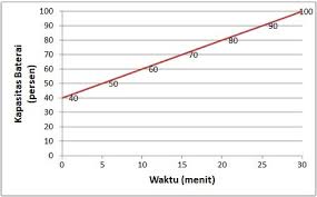 Soal uji kompetensi tulisan ini, merupakan contoh soal penjaskes kelas x semester 1 beserta jawabannya, dengan kurikulum 2013 (k13), dan untuk materi yang pertama ini, berisikan materi yang sama, dengan contoh soal essay penjaskes kelas 10 semester 1, yaitu tentang permainan bola. Soal Akm Smp Beserta Jawabannya Contoh Soal Akm Smp Kelas 8 Sobat Guru Contoh Soal Tenis Meja Untuk Para Siswa Atau Yang Sering Mengikuti Olahraga Tenis Meja Yang Sudah