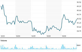 Foxconn Technology Group Stock Quote Stock Camsipostra Cf