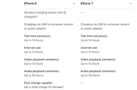 Iphone 8 Vs Iphone 7 Whats The Difference