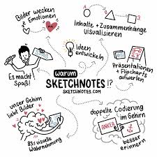 Ihren studienort gewechselt haben oder für ihr masterstudium an die universität paderborn kommen, hier finden sie die wichtigsten informationen zur orientierung. Sketchnotes Sketchnoting Dein Kreatives Werkzeug