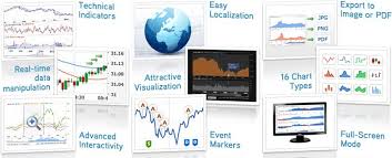 Anychart Stock And Financial Flash Chart 1 1 0 Download
