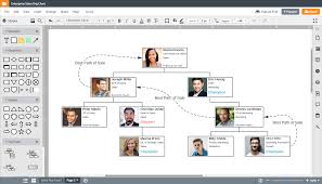 account mapping a win win for sales leaders and sales reps