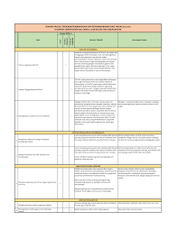 § cabaran dan implikasi kepada perkhidmatan. Http Www Msd Gov Bn Msd 20images Wpa 2021 2012 2013 Pnp 202012 2013 20mofat Pdf
