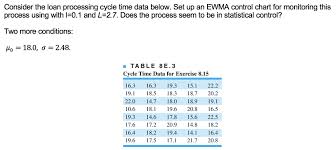 Solved Consider The Loan Processing Cycle Time Data Below