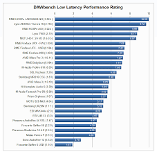 Daw Bench Daw Performance Benchmarking