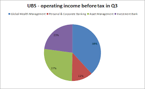 Ubs Earnings Confirm My Investment Thesis Nyse Ubs Seeking Alpha