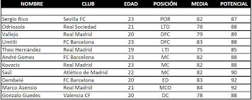 In this fifa 21 tournament mode, i will show a. Promesas De La Liga Santander Para Fifa 18 Fifantastic