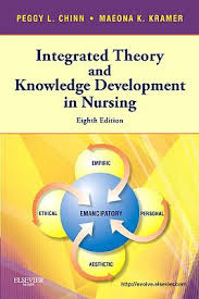 The holism of aesthetic knowing in nursing in 1978, carper identified 'four fundamental patterns of knowing' that became largely foundational to subsequent epistemological discourse within the nursing discipline. Integrated Theory And Knowledge Development In Nursing