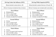 DUI vs DWI: What's the Difference? | Tulsa DUI Guy