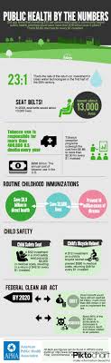 Thursday Edit Piktochart Infographic Editor Public Health Nurse Public Health Career Healthcare Infographics