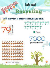 Interesting Facts About Paper Recycling Air Pollution Facts Fun Facts