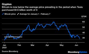 Bitcoin is now on the brink of collapse, with experts warning that by the end of 2017 the digital currency will become virtually worthless. Ndl9tj7 Bbhbem