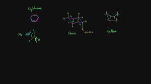 Maybe you would like to learn more about one of these? Conformations Chaise Et Bateau Du Cyclohexane Youtube