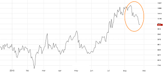 nickel prices retrace as indonesian supply soars investing com