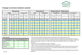 opioid conversion chart muagonist dose chart advances in