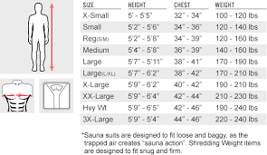 77 Rational Mma Weight Class Chart