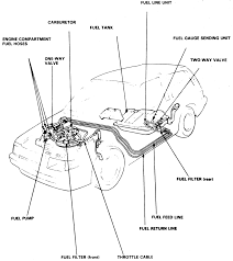 Find great deals on ebay for honda fuel pump relay. Diagram Honda Civic Fuel System Diagram Full Version Hd Quality System Diagram Correctwiring1i Bacaroveneto It