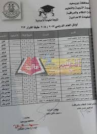 محافظ القليوبية يعتمد نتيجة الشهادة الاعدادية نهاية الاسبوع المقبل. Ù†Ù†Ø´Ø± Ø£ÙˆØ§Ø¦Ù„ Ø§Ù„Ø´Ù‡Ø§Ø¯Ø© Ø§Ù„Ø¥Ø¹Ø¯Ø§Ø¯ÙŠØ© Ø¨Ø¨ÙˆØ±Ø³Ø¹ÙŠØ¯