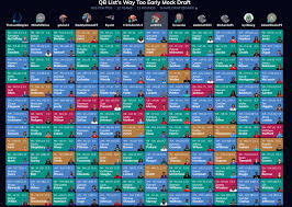 One sheet with players broken down by position, including overall rank, auction value and bye weeks. 5 Takeaways From A Waytooearly 2021 Fantasy Football Mock Draft 4for4