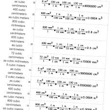 math metric csdmultimediaservice com