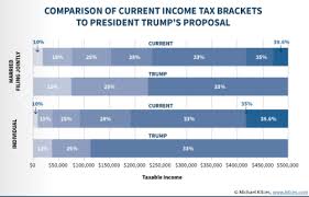 How The Rep Tax Bill Will Affect Floridians