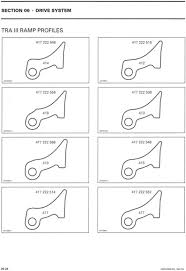 Tra Ramp Experimentation Rev Chassis Performance And