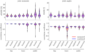 Here are the 7 learning outcomes and what they really mean: Frontiers Estimation Of Gait Mechanics Based On Simulated And Measured Imu Data Using An Artificial Neural Network Bioengineering And Biotechnology