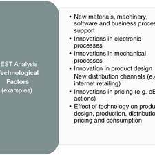 Eg france, germany etc theocratic law: Pdf Pest Analysis