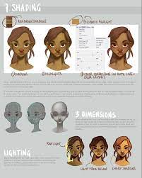 Anatoref How To Draw Female Face By Loish Female Face Drawing Cartoon Drawings Face Drawing