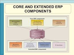 Enterprise Resource Planning Erp System Ppt Video Online Download