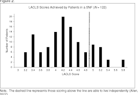 Pdf Mini Mental State Examination And Large Allen Cognitive