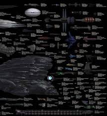 Every Major Sci Fi Starship In One Staggering Comparison