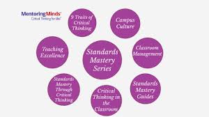 Standard Mastery Series By Shad Madsen On Prezi Next