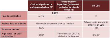 Maybe you would like to learn more about one of these? 1 La Formation Professionnelle