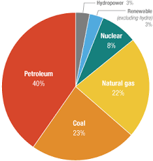 Whos Looking At Natural Gas Now Big Oil Npr