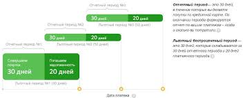 Procenty Po Kreditnym Kartam Sberbanka Usloviya Snyatiya Nalichnyh I Perevoda