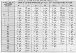 Wire Size Chart Wiring Diagrams