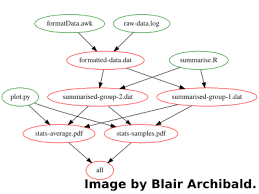 According to the meaning, i think dependence is more likely to be used in concrete situations and dependency in abstract situations. Make Ing Your Dependencies Explicit Software Sustainability Institute